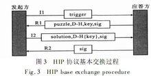 　HIP 協定基本交換過程