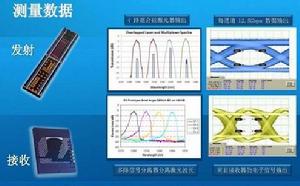 矽光學通信