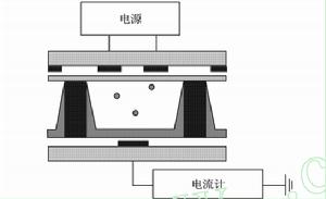 　使用電流測量法來測量外逸電流的簡化圖示