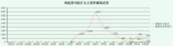 5.3成都男司機暴打女司機事件