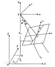 攝影機主距