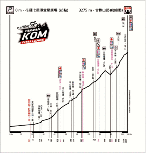 賽事路線海拔圖