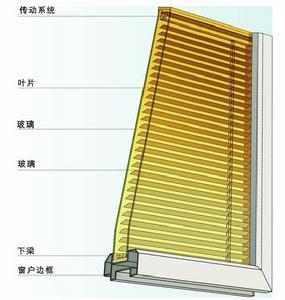 內置百葉分解