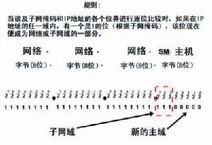 （圖）IANA保留地址