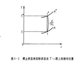 氣流滯止