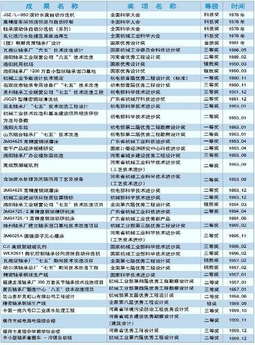 部分科技成果