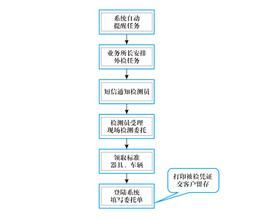 遠程委託