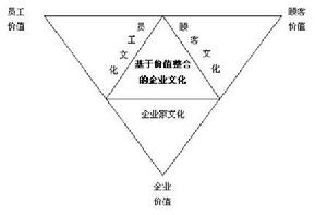 企業文化