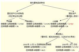 稅法構成要素