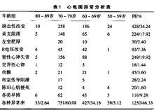 心電圖異常