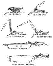 剪刀橋架橋的基本過程