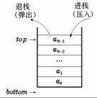 抽象數據類型