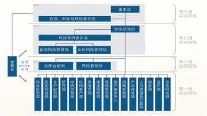 系統的風險管理方法