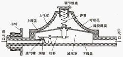 燃氣減壓閥原理