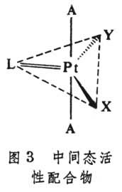 反位效應