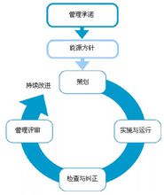 能源管理體系運行模式圖