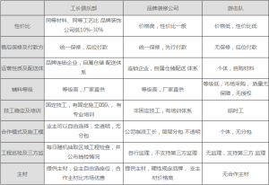 皖坪工長俱樂部