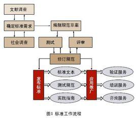 文獻調查