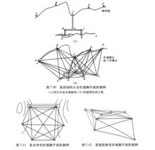 變形觀測控制網