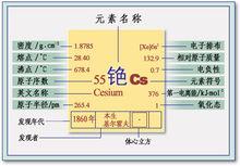 銫的性質