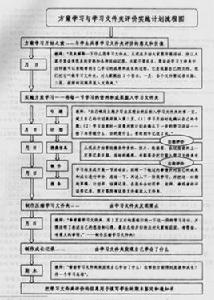 學習資料夾評價法