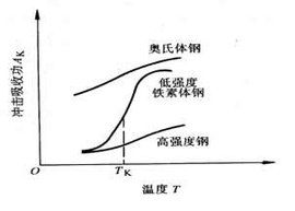 韌脆轉變溫度