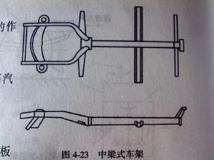 汽車車架