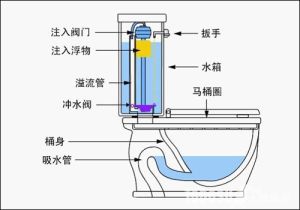 虹吸原理