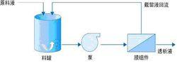 膜分離技術流程