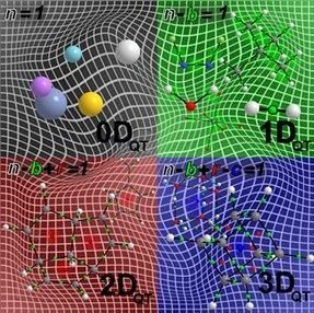 量子拓撲學