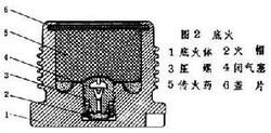 火工品