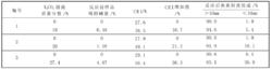 表2 鹼金屬對焦炭熱態性能的影響