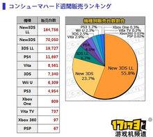 一騎絕塵，完爆手柄