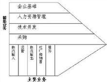 財務控制