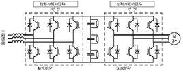 回饋制動