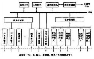 圖3 大型變電站集中組屏結構示意圖