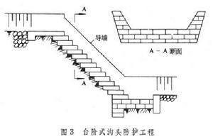 溝頭防護工程