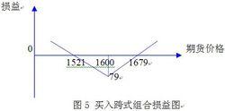 波動率交易策略