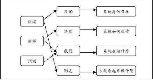 心智模型