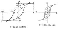 強磁物質磁滯現象的曲線