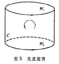 同調論