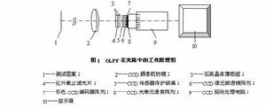 光學低通濾波器