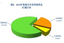 2015年中國學生資助發展報告