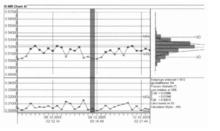 圖2Si元素SPC控制圖