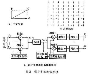 多路通信