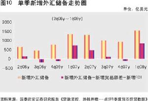 貨幣資本化