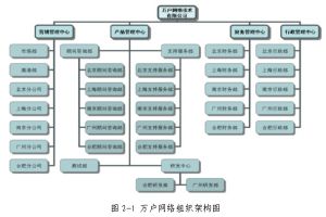 公司組織架構