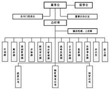 天鋼集團