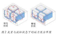 快速換模系統