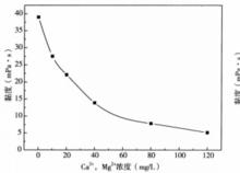 鈣、鎂對低分子量聚合物黏度的影響